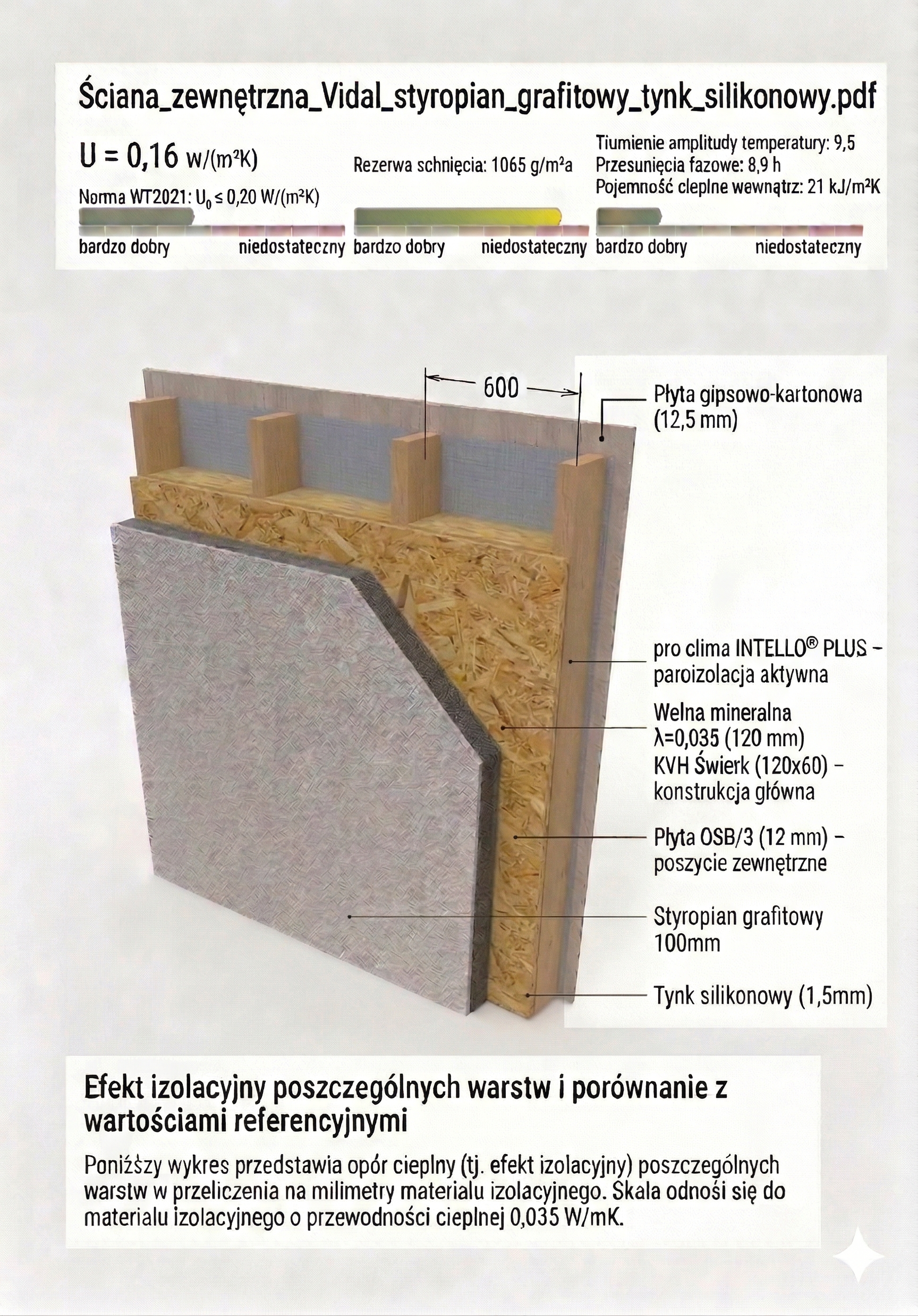 Przekrój ściany standardowej U=0,16