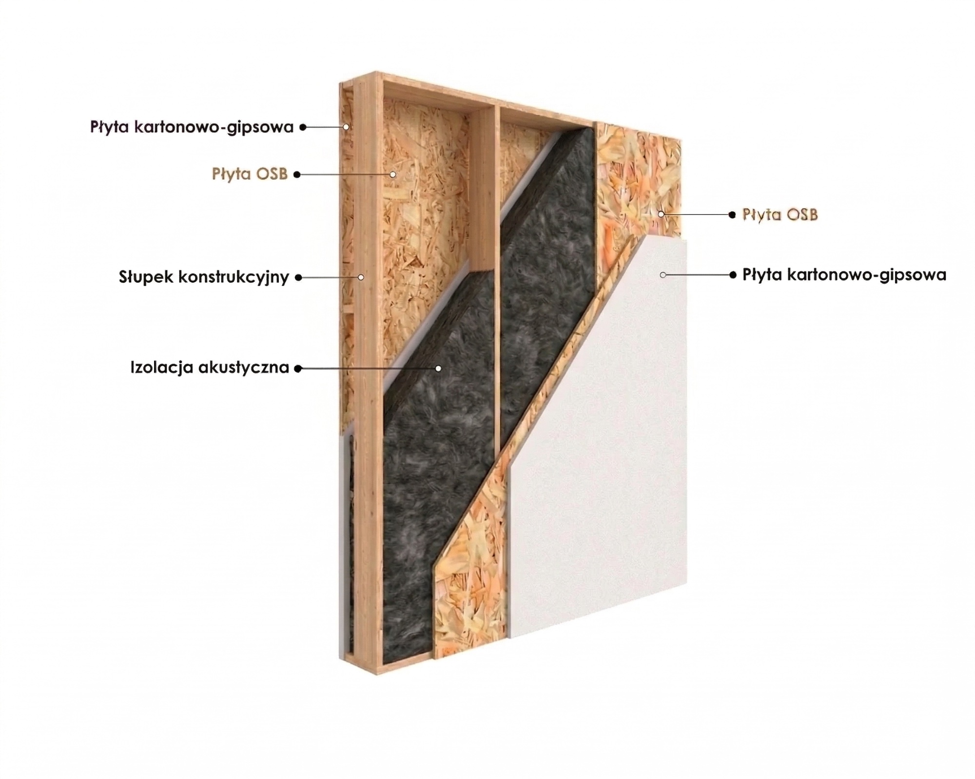 Przekrój ściany wewnętrznej